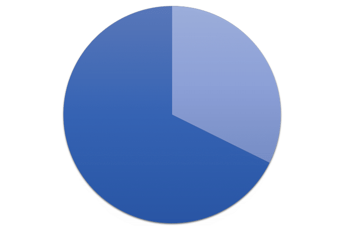 Chart-2