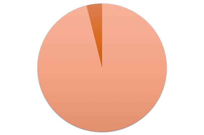 Chart-4