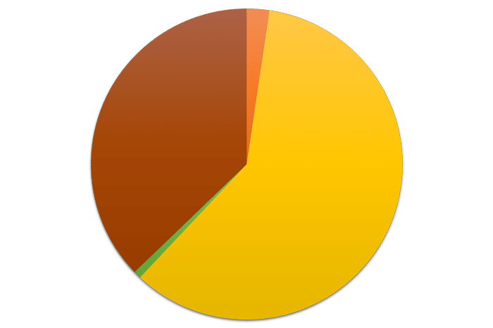 Chart-5