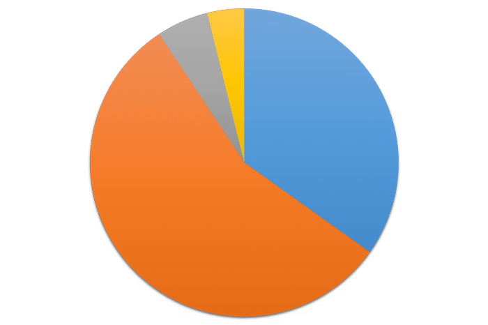 Chart-6