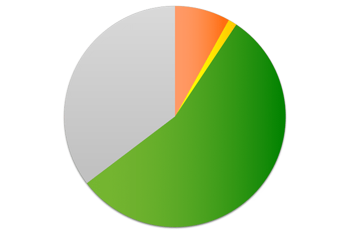 chart-2