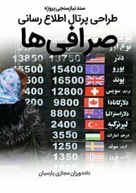 Exchange-Web-Design-Requirement-Analysis سند نیازسنجی پروژه های طراحی سایت صرافی و ساخت وب سایت صرافی آنلاین و ساخت سایت صرافی و طراحی سایت صرافی انلاین و طراحی وب سایت صرافی و طراحی سایت صرافی آنلاین