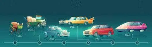 طراحی سایت حرفه‌ای با پشتیبانی تخصصی برای انواع کسب‌وکارها و ارائه بهترین خدمات طراحی سایت متناسب با نیاز شما، همراه با پشتیبانی مستمر و توسعه‌پذیری بالا - طراحی سایت مدرن معرفی خودرو